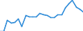 Unit of measure: Percentage / Geopolitical entity (partner): European Parliament / Geopolitical entity (reporting): Sweden