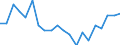 Unit of measure: Percentage / Geopolitical entity (partner): European Parliament / Geopolitical entity (reporting): United Kingdom