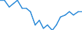 Unit of measure: Percentage / Geopolitical entity (partner): European Commission / Geopolitical entity (reporting): European Union - 27 countries (from 2020)