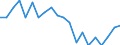 Unit of measure: Percentage / Geopolitical entity (partner): European Commission / Geopolitical entity (reporting): European Union - 28 countries (2013-2020)