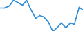 Unit of measure: Percentage / Geopolitical entity (partner): European Commission / Geopolitical entity (reporting): Czechia