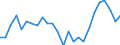 Unit of measure: Percentage / Geopolitical entity (partner): European Commission / Geopolitical entity (reporting): Germany