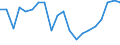 Unit of measure: Percentage / Geopolitical entity (partner): European Commission / Geopolitical entity (reporting): Estonia