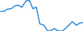 Unit of measure: Percentage / Geopolitical entity (partner): European Commission / Geopolitical entity (reporting): Greece