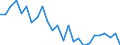 Unit of measure: Percentage / Geopolitical entity (partner): European Commission / Geopolitical entity (reporting): France