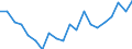 Unit of measure: Percentage / Geopolitical entity (partner): European Commission / Geopolitical entity (reporting): Croatia