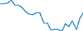 Unit of measure: Percentage / Geopolitical entity (partner): European Commission / Geopolitical entity (reporting): Italy