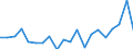 Unit of measure: Percentage / Geopolitical entity (partner): European Commission / Geopolitical entity (reporting): Latvia