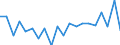 Unit of measure: Percentage / Geopolitical entity (partner): European Commission / Geopolitical entity (reporting): Lithuania