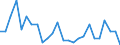 Unit of measure: Percentage / Geopolitical entity (partner): European Commission / Geopolitical entity (reporting): Luxembourg