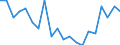 Unit of measure: Percentage / Geopolitical entity (partner): European Commission / Geopolitical entity (reporting): Hungary