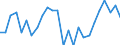 Unit of measure: Percentage / Geopolitical entity (partner): European Commission / Geopolitical entity (reporting): Netherlands