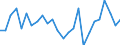 Unit of measure: Percentage / Geopolitical entity (partner): European Commission / Geopolitical entity (reporting): Austria