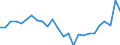 Unit of measure: Percentage / Geopolitical entity (partner): European Commission / Geopolitical entity (reporting): Portugal