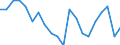 Unit of measure: Percentage / Geopolitical entity (partner): European Commission / Geopolitical entity (reporting): Romania