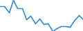 Unit of measure: Percentage / Geopolitical entity (partner): European Commission / Geopolitical entity (reporting): Slovenia