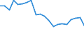 Unit of measure: Percentage / Geopolitical entity (partner): European Commission / Geopolitical entity (reporting): Slovakia