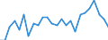 Unit of measure: Percentage / Geopolitical entity (partner): European Commission / Geopolitical entity (reporting): Finland