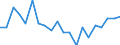 Unit of measure: Percentage / Geopolitical entity (partner): European Commission / Geopolitical entity (reporting): United Kingdom