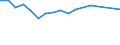Unit of measure: Percentage / Geopolitical entity (partner): European Commission / Geopolitical entity (reporting): North Macedonia