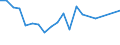 Unit of measure: Percentage / Geopolitical entity (partner): European Commission / Geopolitical entity (reporting): Türkiye