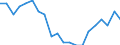 Unit of measure: Percentage / Geopolitical entity (partner): European Central Bank (ECB) / Geopolitical entity (reporting): European Union - 27 countries (from 2020)