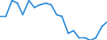 Unit of measure: Percentage / Geopolitical entity (partner): European Central Bank (ECB) / Geopolitical entity (reporting): European Union - 28 countries (2013-2020)