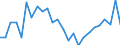 Unit of measure: Percentage / Geopolitical entity (partner): European Central Bank (ECB) / Geopolitical entity (reporting): Belgium