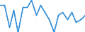 Unit of measure: Percentage / Geopolitical entity (partner): European Central Bank (ECB) / Geopolitical entity (reporting): Bulgaria