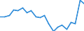 Unit of measure: Percentage / Geopolitical entity (partner): European Central Bank (ECB) / Geopolitical entity (reporting): Czechia