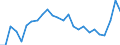 Unit of measure: Percentage / Geopolitical entity (partner): European Central Bank (ECB) / Geopolitical entity (reporting): Denmark