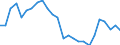 Unit of measure: Percentage / Geopolitical entity (partner): European Central Bank (ECB) / Geopolitical entity (reporting): Germany