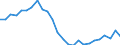 Unit of measure: Percentage / Geopolitical entity (partner): European Central Bank (ECB) / Geopolitical entity (reporting): Greece