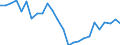 Unit of measure: Percentage / Geopolitical entity (partner): European Central Bank (ECB) / Geopolitical entity (reporting): Spain
