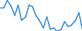 Unit of measure: Percentage / Geopolitical entity (partner): European Central Bank (ECB) / Geopolitical entity (reporting): France