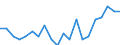 Unit of measure: Percentage / Geopolitical entity (partner): European Central Bank (ECB) / Geopolitical entity (reporting): Croatia