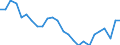 Unit of measure: Percentage / Geopolitical entity (partner): European Central Bank (ECB) / Geopolitical entity (reporting): Italy