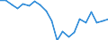 Unit of measure: Percentage / Geopolitical entity (partner): European Central Bank (ECB) / Geopolitical entity (reporting): Cyprus