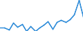 Unit of measure: Percentage / Geopolitical entity (partner): European Central Bank (ECB) / Geopolitical entity (reporting): Latvia