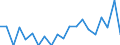 Unit of measure: Percentage / Geopolitical entity (partner): European Central Bank (ECB) / Geopolitical entity (reporting): Lithuania