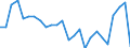 Unit of measure: Percentage / Geopolitical entity (partner): European Central Bank (ECB) / Geopolitical entity (reporting): Luxembourg
