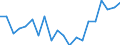 Unit of measure: Percentage / Geopolitical entity (partner): European Central Bank (ECB) / Geopolitical entity (reporting): Hungary