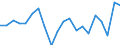 Unit of measure: Percentage / Geopolitical entity (partner): European Central Bank (ECB) / Geopolitical entity (reporting): Malta