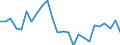 Unit of measure: Percentage / Geopolitical entity (partner): European Central Bank (ECB) / Geopolitical entity (reporting): Netherlands