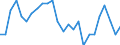 Unit of measure: Percentage / Geopolitical entity (partner): European Central Bank (ECB) / Geopolitical entity (reporting): Austria