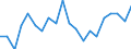 Unit of measure: Percentage / Geopolitical entity (partner): European Central Bank (ECB) / Geopolitical entity (reporting): Poland