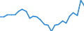 Unit of measure: Percentage / Geopolitical entity (partner): European Central Bank (ECB) / Geopolitical entity (reporting): Portugal