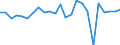 Financial source: Total / Unit of measure: Million euro (at constant 2021 prices) / Geopolitical entity (reporting): Belgium