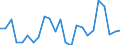 Financial source: Total / Unit of measure: Million euro (at constant 2021 prices) / Geopolitical entity (reporting): Denmark