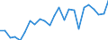 Financial source: Total / Unit of measure: Million euro (at constant 2021 prices) / Geopolitical entity (reporting): Germany